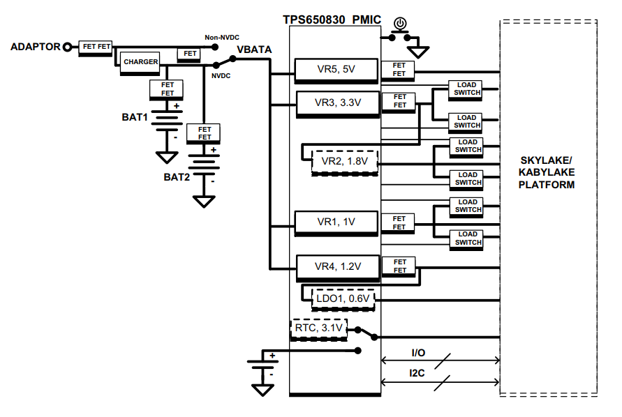Schéma de principe - Texas Instruments Unité de gestion d'alimentation (PMU) à large plage de tension d'entrée TPS650830